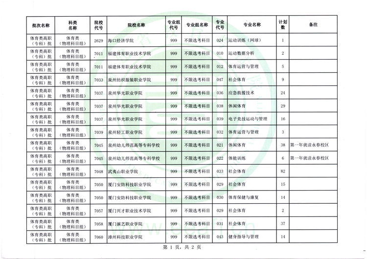 alt, 可以填报相