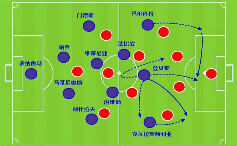 黎比赛的人, 个进球