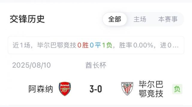 ue, hs, dingy ue, hs, dingy