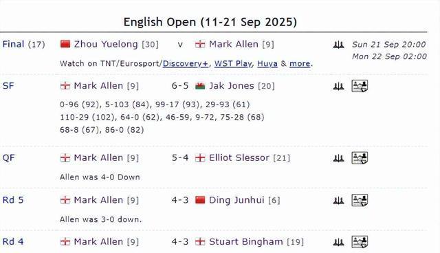 cn, 中国名将周, Hr